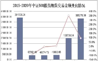 国内外期货发展的现状(国内外期货发展的现状分析)_https://www.londai.com_期货投资_第1张