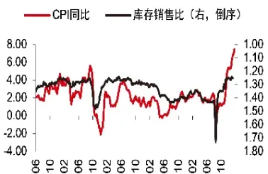 美国升息对期货的影响(美国升息对期货的影响有哪些)_https://www.londai.com_期货投资_第1张