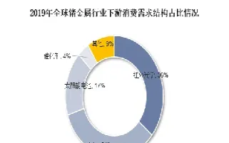 金属锗的期货行情(金属锗的期货行情怎么样)_https://www.londai.com_期货投资_第1张