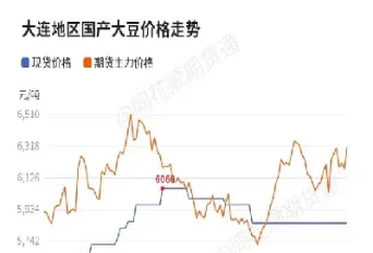 大豆期货再收涨(大豆期货再收涨的原因)_https://www.londai.com_期货投资_第1张