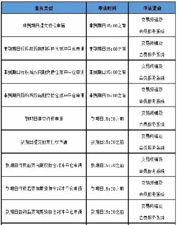 天然橡胶期货基础知识(天然橡胶期货基础知识介绍)_https://www.londai.com_期货投资_第1张