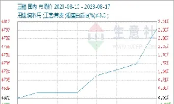 菜粕期货继续偏强运行(菜粕期货大涨的原因)_https://www.londai.com_期货投资_第1张