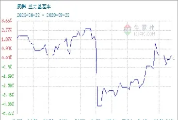 棉花期货价格趋势(棉花期货价格趋势分析)_https://www.londai.com_期货投资_第1张