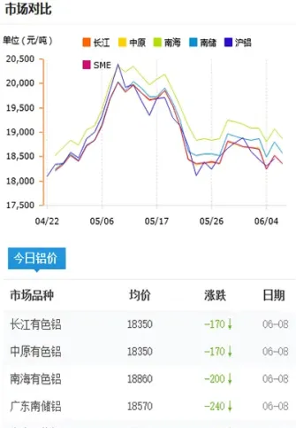 今日铝2109期货报价查询(今日铝2109期货报价查询最新)_https://www.londai.com_期货投资_第1张