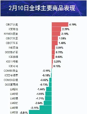 最新期货行情播报(最新期货行情播报大全)_https://www.londai.com_期货投资_第1张