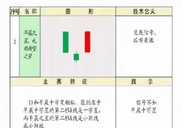 期货白k线白是什么意思(期货k线图入门基础知识)_https://www.londai.com_期货投资_第1张