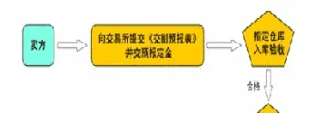 期货交割大战(期货交割日会大涨大跌吗)_https://www.londai.com_期货投资_第1张