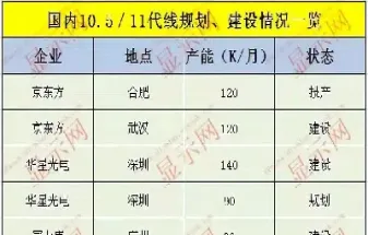 面板期货价格(面板期货价格在哪里查询)_https://www.londai.com_期货投资_第1张