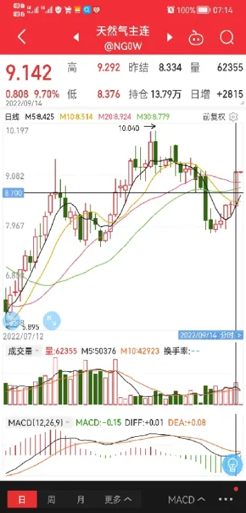 天然气期货特点(天然气期货特点分析)_https://www.londai.com_期货投资_第1张