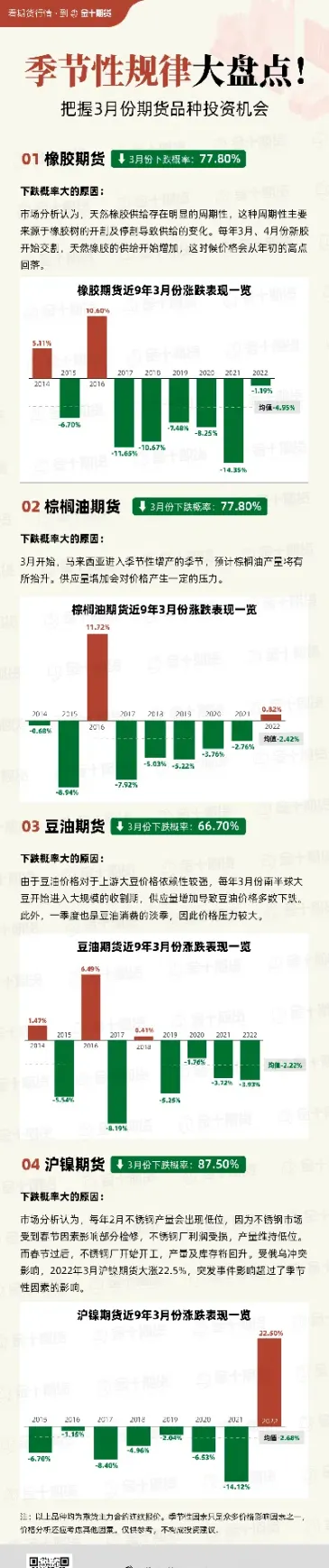 期货多数品种下跌(期货多数品种下跌的原因)_https://www.londai.com_期货投资_第1张