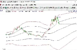 与石油期货有关系的股票(与石油期货有关系的股票有哪些)_https://www.londai.com_期货投资_第1张