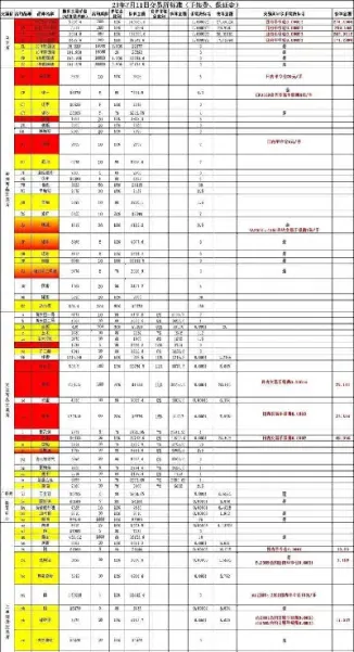 期货昨仓今仓平仓顺序(期货昨仓今仓平仓顺序是什么)_https://www.londai.com_期货投资_第1张