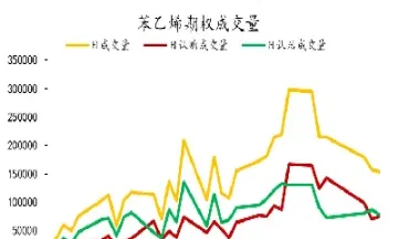 苯乙烯期货今日挂牌上市(苯乙烯期货介绍)_https://www.londai.com_期货投资_第1张