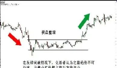 期货交易一百条规律(期货交易一百条规律是什么)_https://www.londai.com_期货投资_第1张