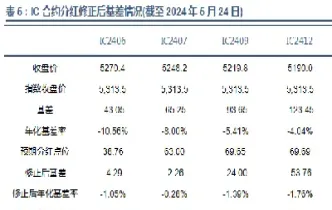 资金状况对股指期货收益的影响(资金状况对股指期货收益的影响有哪些)_https://www.londai.com_期货投资_第1张