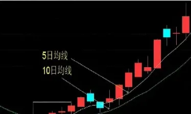 期货黄金最低交易可以多少手(期货交易黄金最低一手是多少克)_https://www.londai.com_期货投资_第1张