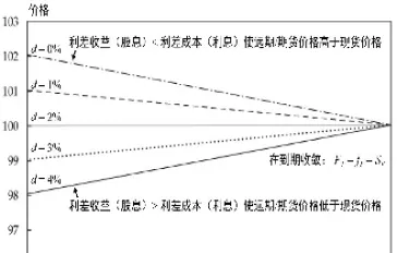 期货到时间了(期货到时间了会不会自动平仓)_https://www.londai.com_期货投资_第1张