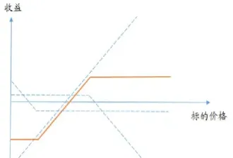 期权套保和期货套保(期权套保和期货套保区别)_https://www.londai.com_期货投资_第1张