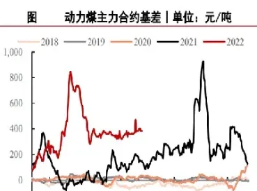 动力煤期货行情上涨(今天动力煤期货)_https://www.londai.com_期货投资_第1张