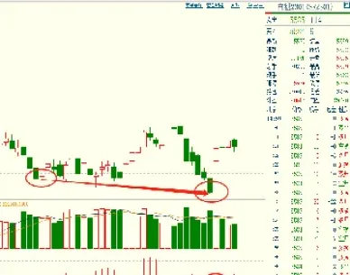 期货中什么叫底背离(期货的底背离是什么意思)_https://www.londai.com_期货投资_第1张