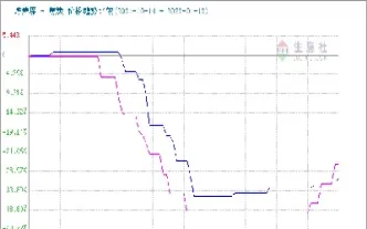 焦炭期货价格走势行情分析(焦炭期货价格走势行情分析最新)_https://www.londai.com_期货投资_第1张