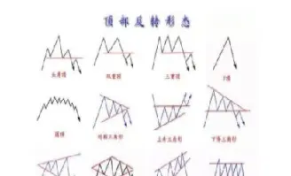 股票和期货技术分析(股票和期货技术分析一样吗)_https://www.londai.com_期货投资_第1张