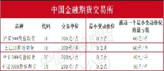 怎么导出期货品种价格(怎么导出期货品种价格数据)_https://www.londai.com_期货投资_第1张