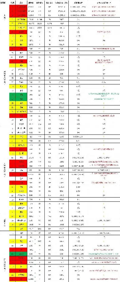 为什么不同期货品种保证金不一样(为什么不同期货品种保证金不一样呢)_https://www.londai.com_期货投资_第1张