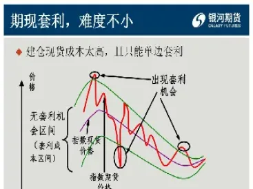 期货获利原理(期货获利原理是什么)_https://www.londai.com_期货投资_第1张