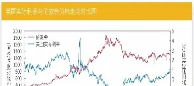 黄金和铂金的期货关系(黄金和铂金的期货关系是什么)_https://www.londai.com_期货投资_第1张