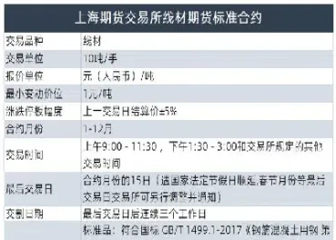 期货热卷实时(期货热卷实时行情)_https://www.londai.com_期货投资_第1张