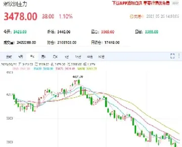 螺纹钢期货上涨空间受限(螺纹钢期货上涨空间受限的原因)_https://www.londai.com_期货投资_第1张