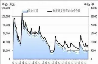 焦炭期货1401(焦炭期货交割标准)_https://www.londai.com_期货投资_第1张