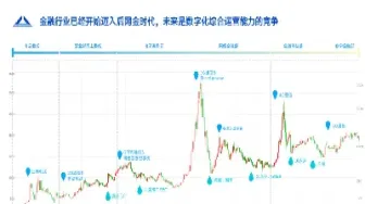 最近开始对期货感兴趣(最近开始对期货感兴趣怎么回事)_https://www.londai.com_期货投资_第1张