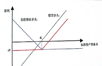 期货价格会影响股票价格吗(期货价格上涨对股票影响)_https://www.londai.com_期货投资_第1张