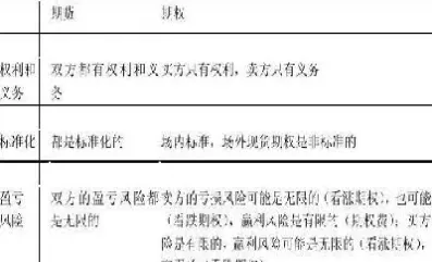 股票投资和期货交易区别(股票投资和期货交易区别在哪)_https://www.londai.com_期货投资_第1张