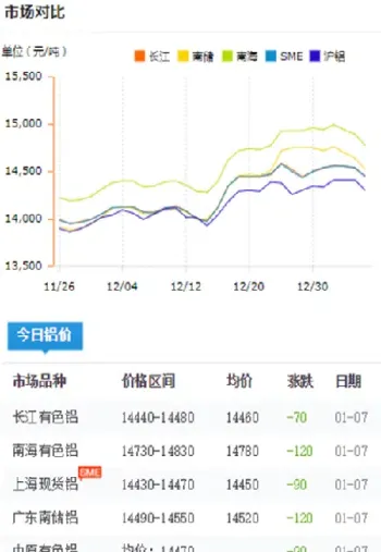 怎么查铝锭价当日期货价(怎么查铝锭价当日期货价格)_https://www.londai.com_期货投资_第1张