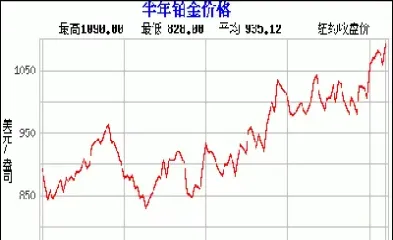 8月14日铂金期货行情(8月14日铂金期货行情走势)_https://www.londai.com_期货投资_第1张