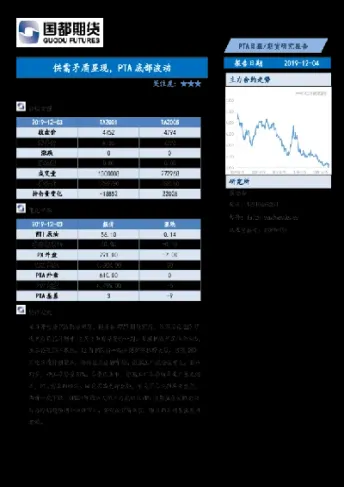 塑料期货供需矛盾激化(塑料期货供需矛盾激化的原因)_https://www.londai.com_期货投资_第1张