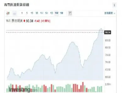 原油期货价格小幅上涨(原油期货价格小幅上涨的原因)_https://www.londai.com_期货投资_第1张