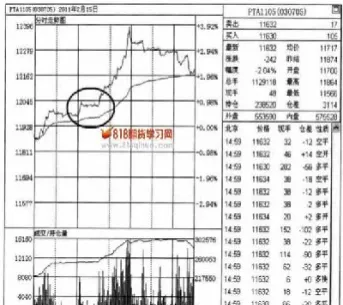 期货 分时图 图形(期货分时图的15种形态)_https://www.londai.com_期货投资_第1张