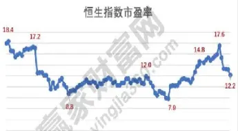 恒指期货和伦敦金哪个交易量大(伦敦金和期货黄金的区别)_https://www.londai.com_期货投资_第1张