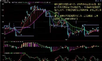 期货交易各技术指标分析(期货交易的技术指标)_https://www.londai.com_期货投资_第1张