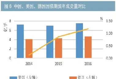 美国期货成交额规模(美国期货成交额规模排名)_https://www.londai.com_期货投资_第1张