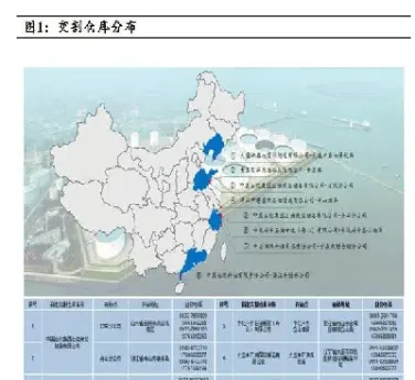 期货交割仓库升贴水(期货交割升水贴水)_https://www.londai.com_期货投资_第1张