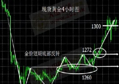 做期货如何做好顺势加仓(期货顺势的真谛)_https://www.londai.com_期货投资_第1张