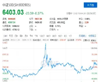 股票基金期货指数(股票基金期货指数排名)_https://www.londai.com_期货投资_第1张