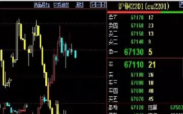 期货波动心慌(期货波动太大)_https://www.londai.com_期货投资_第1张