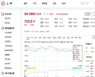 4月2日铁矿石期货开盘预测(4月2日铁矿石期货开盘预测最新)_https://www.londai.com_期货投资_第1张