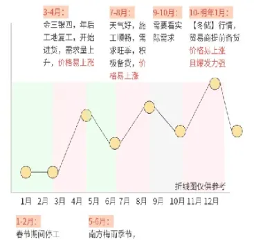 商品期货有哪些季节性规律(商品期货有哪些季节性规律呢)_https://www.londai.com_期货投资_第1张